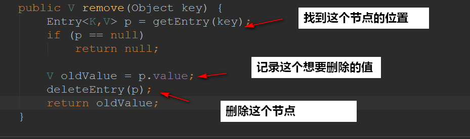 TreeMap就这么简单【源码剖析】