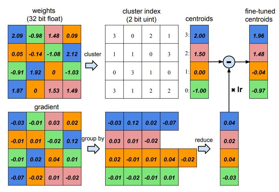 基于LSTM与TensorFlow Lite，kika输入法是如何造就的