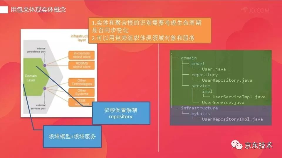 7Fresh 系统快速构建之路：DDD 领域驱动设计实践