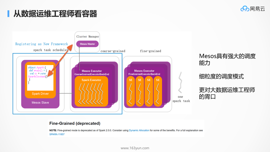 DockOne微信分享（一六五）：为什么Kubernetes天然适合微服务？