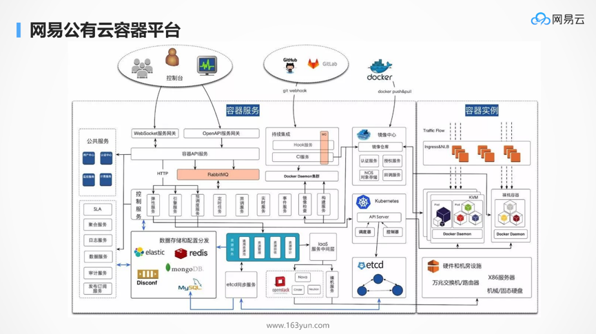 DockOne微信分享（一六五）：为什么Kubernetes天然适合微服务？