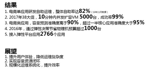 阿里DevOps转型之后，运维平台如何建设？