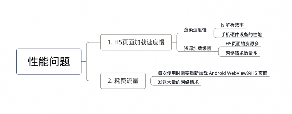 Android WebView：这是一份全面 &amp; 详细的WebView学习指南