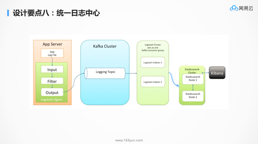 DockOne微信分享（一六五）：为什么Kubernetes天然适合微服务？