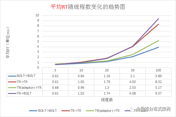 蚂蚁通信框架实践