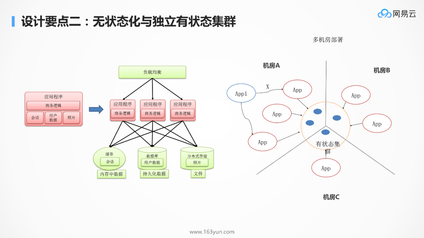 DockOne微信分享（一六五）：为什么Kubernetes天然适合微服务？