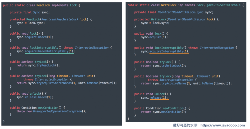 Java 读写锁 ReentrantReadWriteLock 源码分析