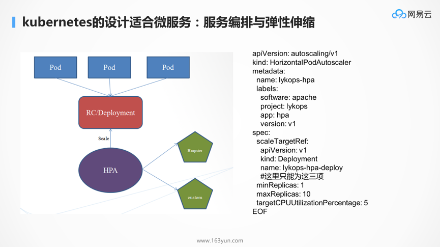 DockOne微信分享（一六五）：为什么Kubernetes天然适合微服务？