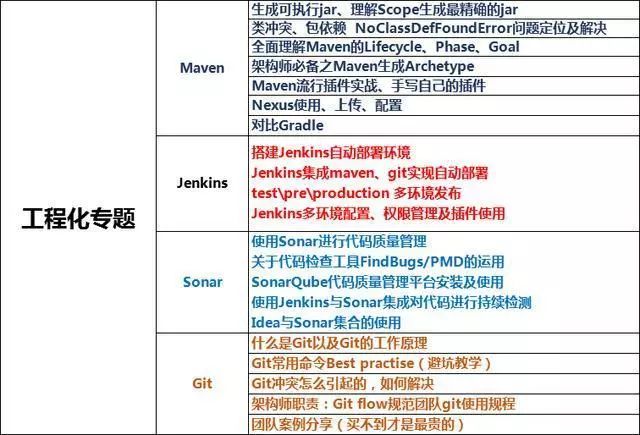 2018 年阿里、百度、腾讯等公司对于 Java 开发者的招聘标准