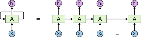 Introduction: Tracking, Fusion and Deep learning for ADAS