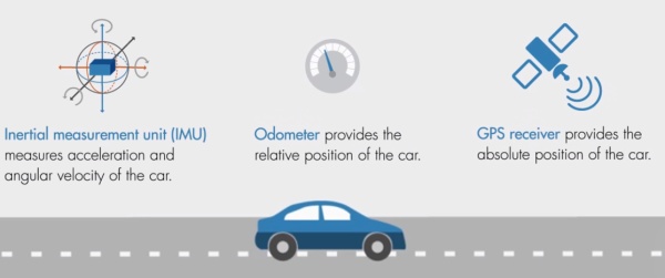 Introduction: Tracking, Fusion and Deep learning for ADAS