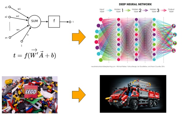 Introduction: Tracking, Fusion and Deep learning for ADAS