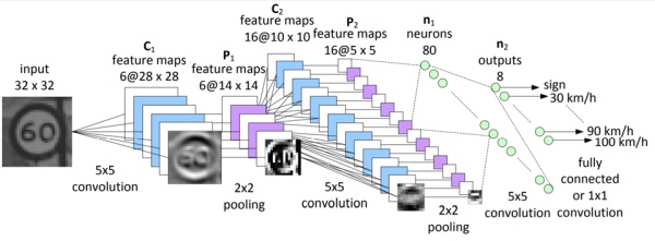 Introduction: Tracking, Fusion and Deep learning for ADAS