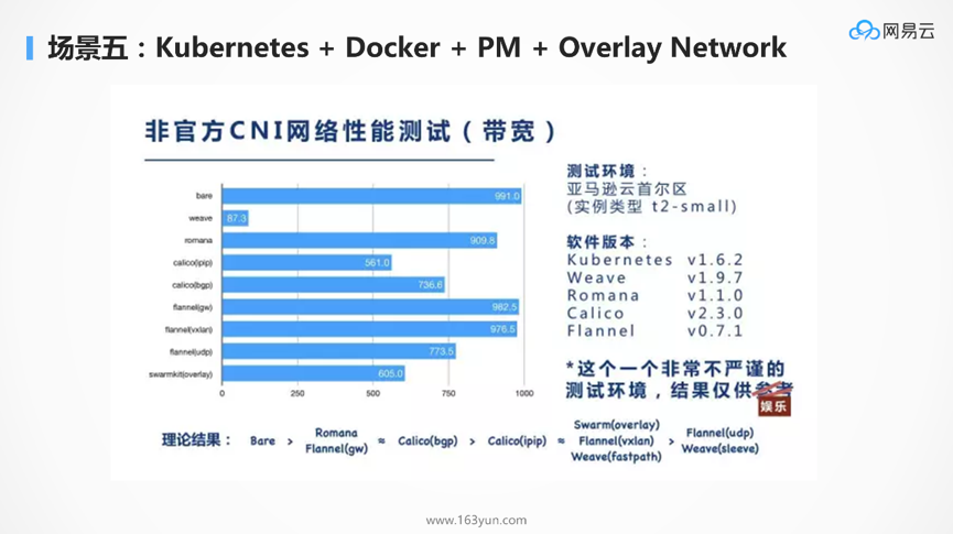 DockOne微信分享（一六五）：为什么Kubernetes天然适合微服务？