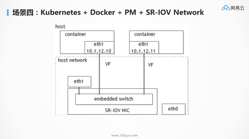 DockOne微信分享（一六五）：为什么Kubernetes天然适合微服务？