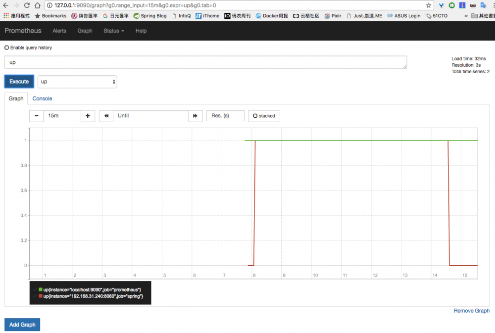 SpringBoot2新功能-整合Prometheus