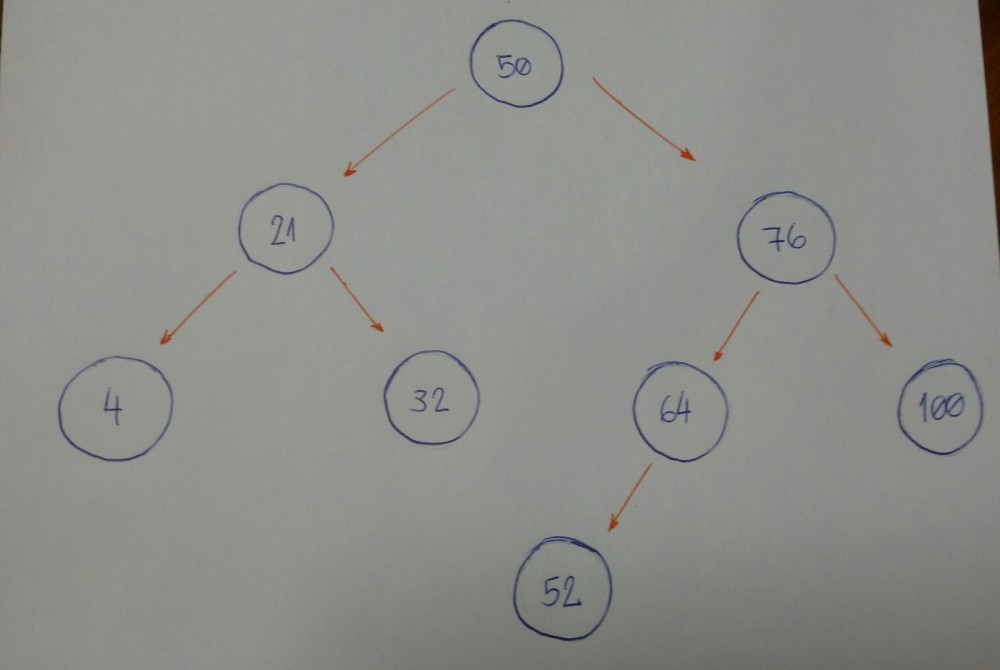 【译】数据结构中你需要知道的关于树的一切（java版）