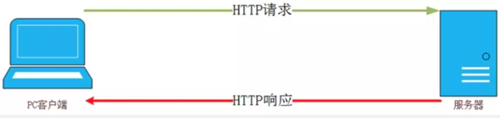 Java面试HTTP篇之一：HTTP协议