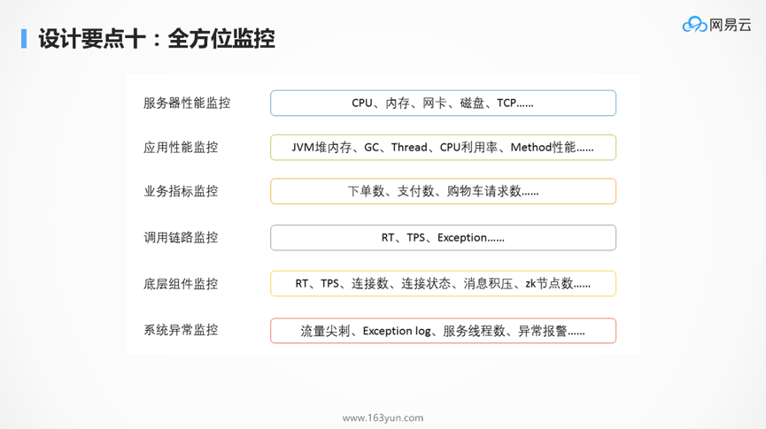 DockOne微信分享（一六五）：为什么Kubernetes天然适合微服务？