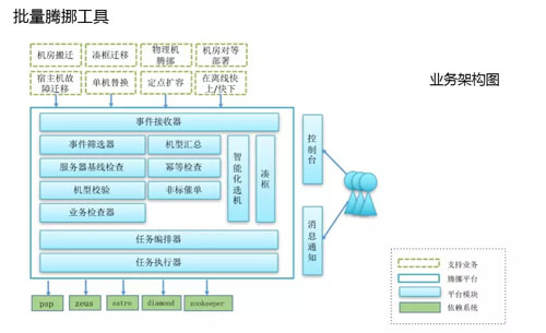 阿里DevOps转型之后，运维平台如何建设？