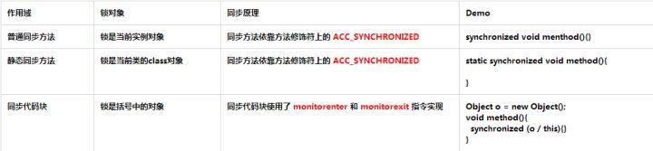 Java 8 并发篇 - 冷静分析 Synchronized（上）