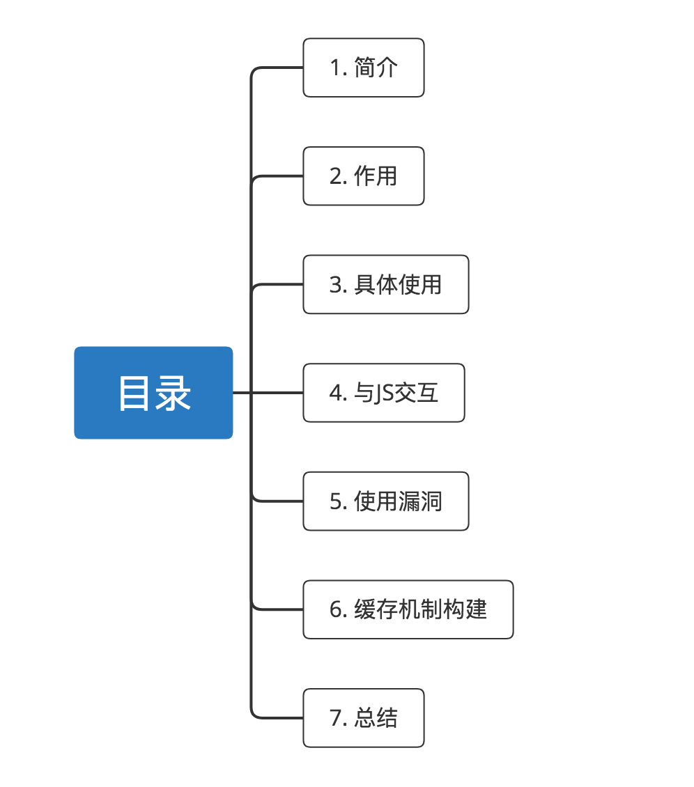 Android WebView：这是一份全面 &amp; 详细的WebView学习指南