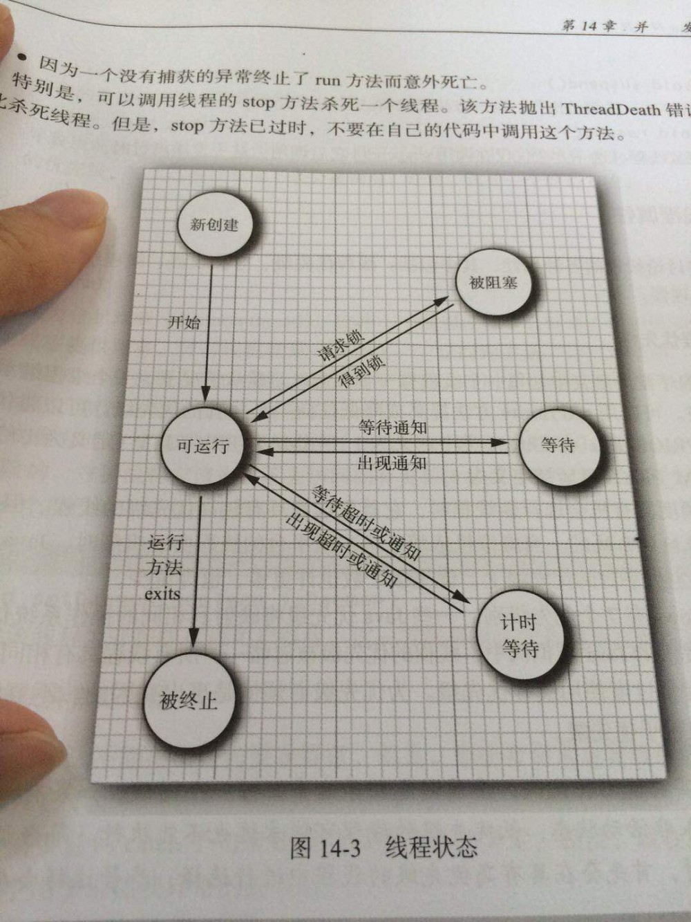 Thread源码剖析