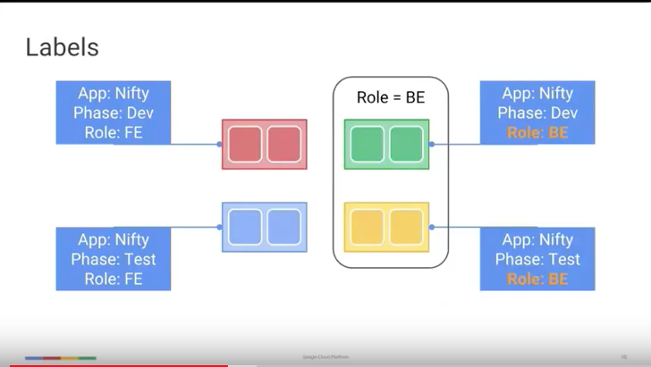 Sandeep Dinesh(Google): 五个Kubernetes的最佳实践