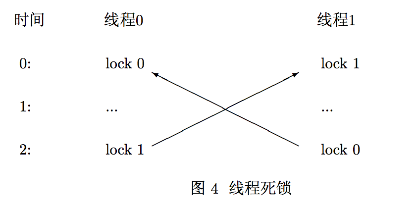 线程堆栈分析