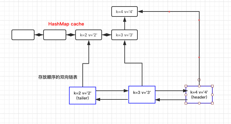 动手实现一个 LRU cache