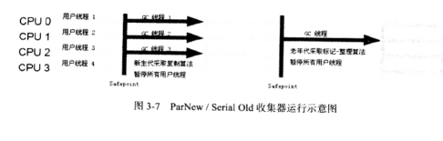 JVM(HotSpot) 7种垃圾收集器的特点及使用场景