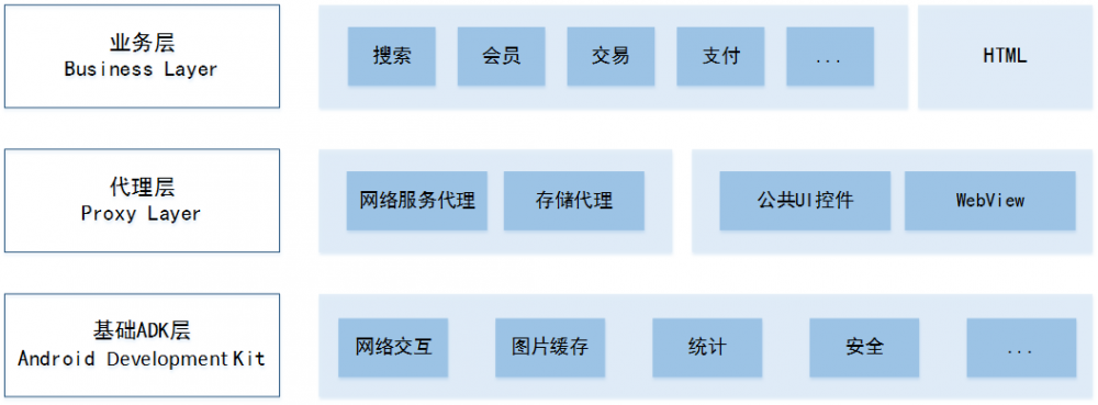 苏宁易购 Android 架构演进史