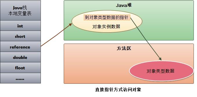 Java内存区域学习