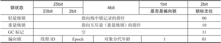 Java 8 并发篇 - 冷静分析 Synchronized（下）