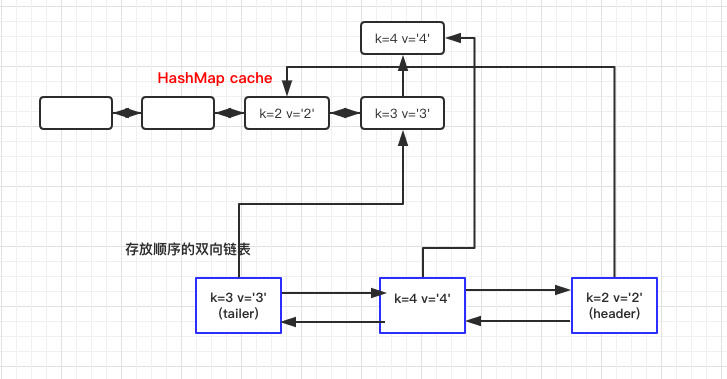 动手实现一个 LRU cache