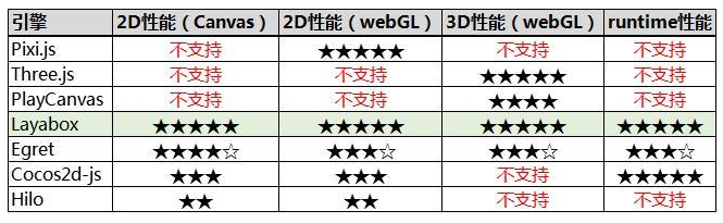 微信小游戏开发总结