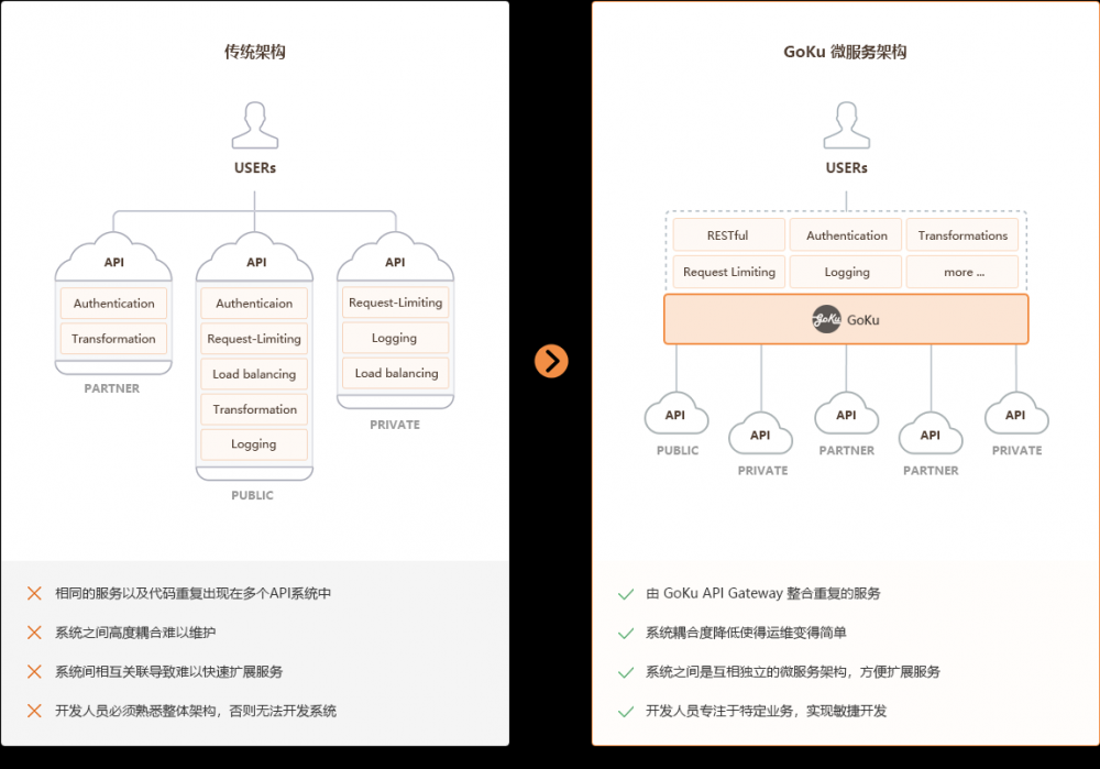 Goku-API-Gateway —— 基于 Go 语言的 API 网关