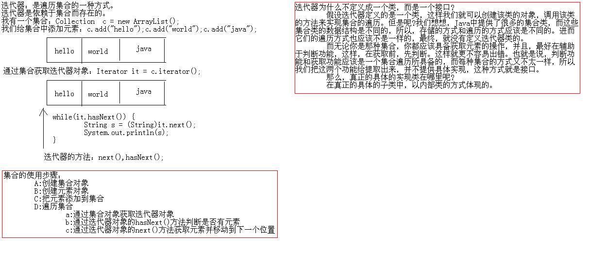 集合Collection总览