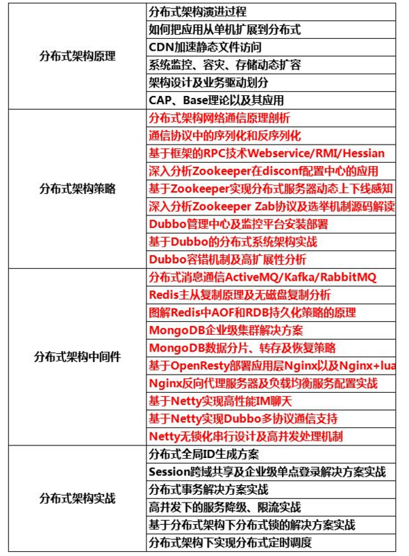 2018年一线互联网公司Java高级面试题总结