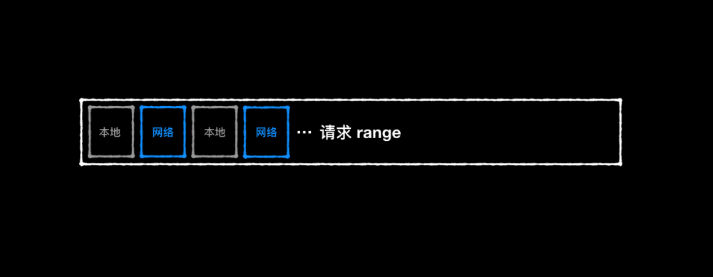 JPVideoPlayer 3.0 源码解析