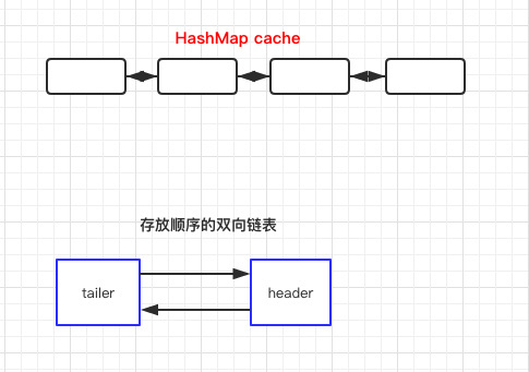 动手实现一个 LRU cache