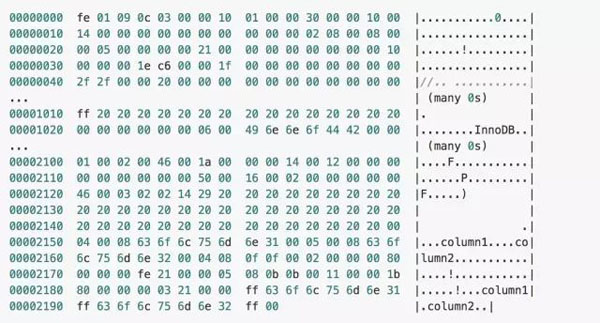 一篇文章带你读懂MySQL和InnoDB