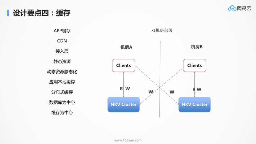 DockOne微信分享（一六五）：为什么Kubernetes天然适合微服务？