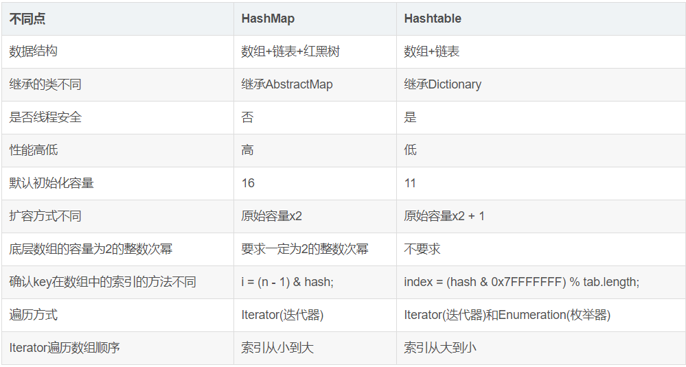 HashMap就是这么简单【源码剖析】