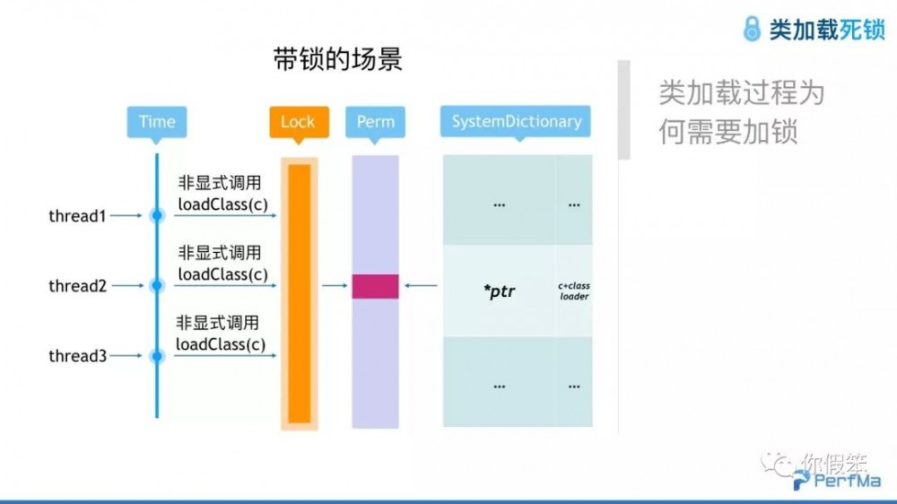 JVM 问题定位典型案例分析