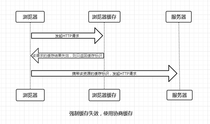 彻底理解浏览器的缓存机制