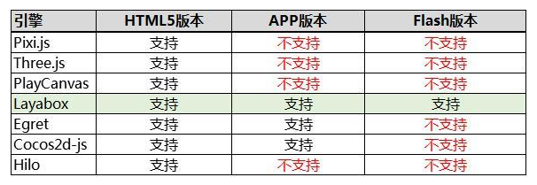 微信小游戏开发总结