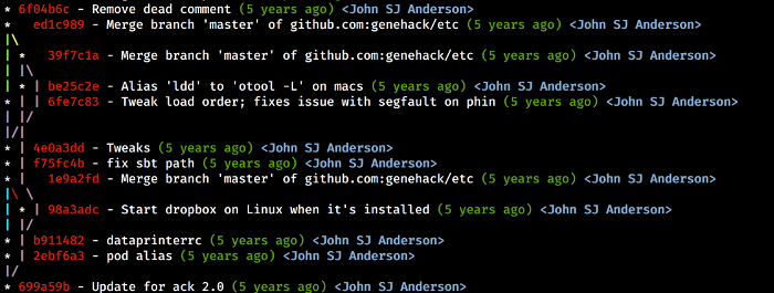 Git 12 岁了，为你送上 12 个 Git 的使用技巧！