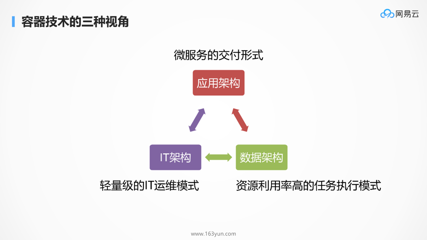 DockOne微信分享（一六五）：为什么Kubernetes天然适合微服务？