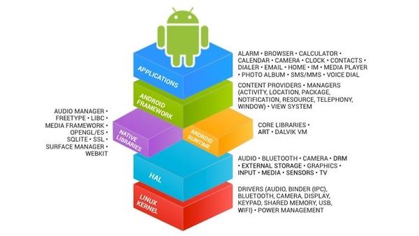 谷歌公布最新Fuchsia操作系统说明文档：安卓或被淘汰